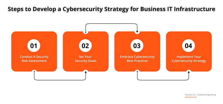 8 Essential Steps to Strengthen Your Organization’s IT Infrastructure Security